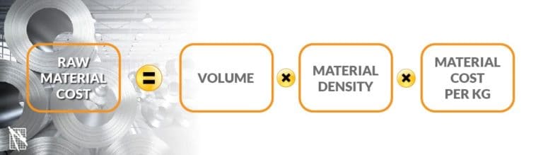 4 steps to calculate the manufacturing cost of sheet metal products